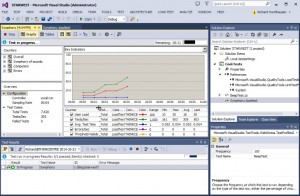 Symphony Load Test Running