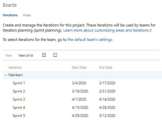 The iterations configuration showing a series of Sprints, each with a start and end date