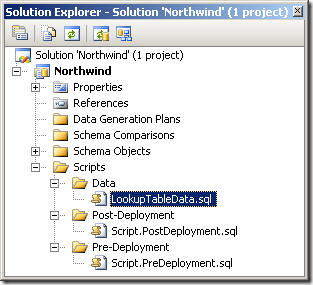 DatabaseProject DatabaseProject