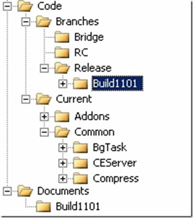 SCCFolders