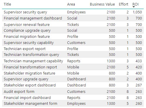 Power BI Table
